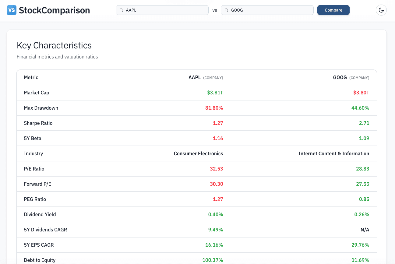 StockComparison - Free Stock Comparison Tool image 2