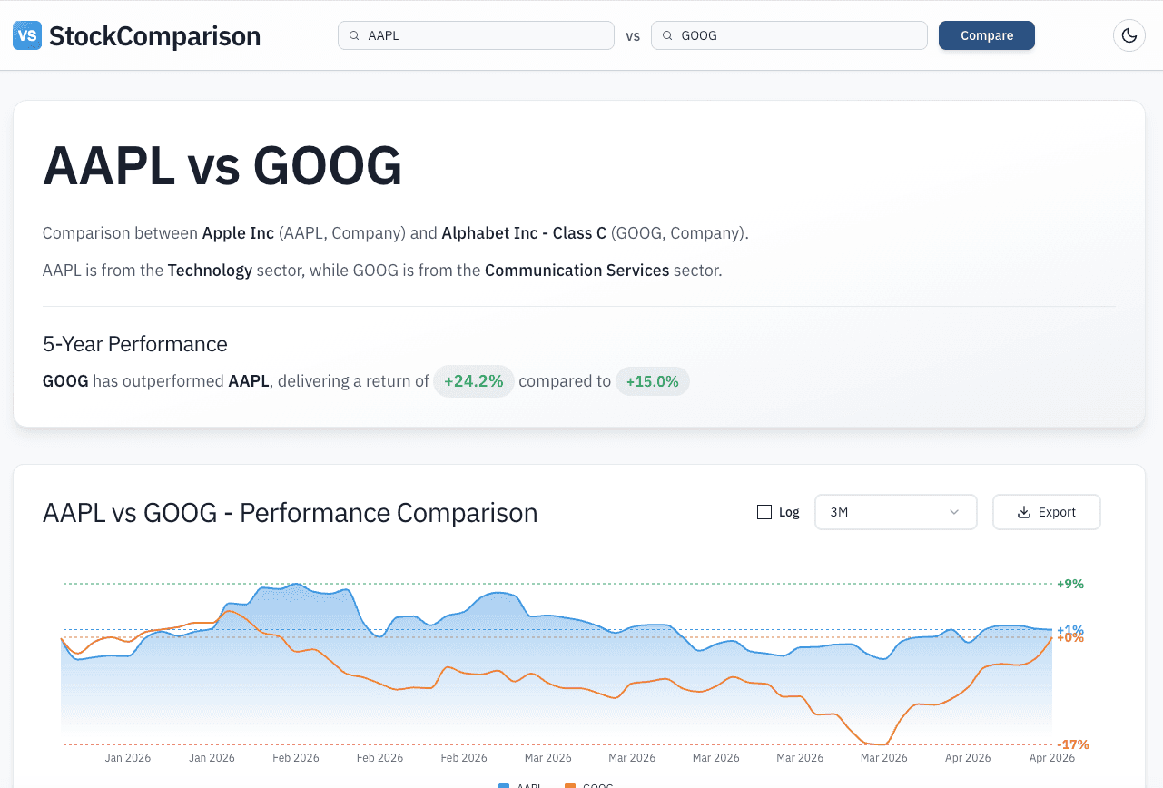 StockComparison - Free Stock Comparison Tool image 1