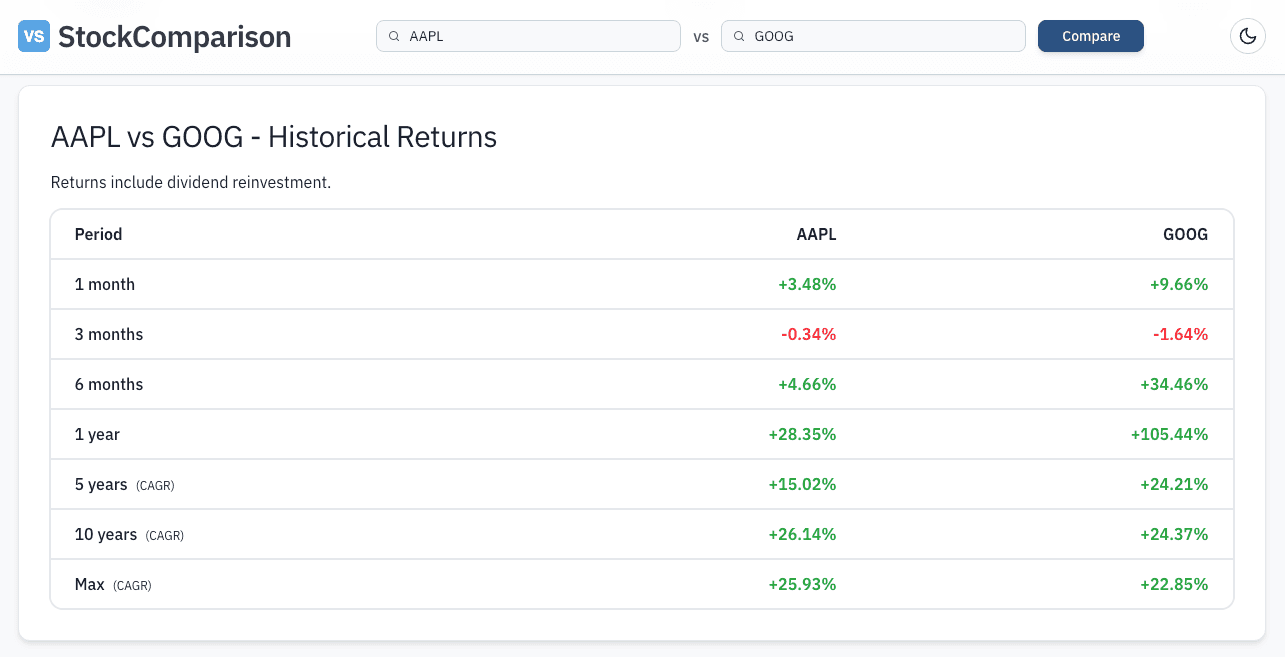 StockComparison - Free Stock Comparison Tool image 3