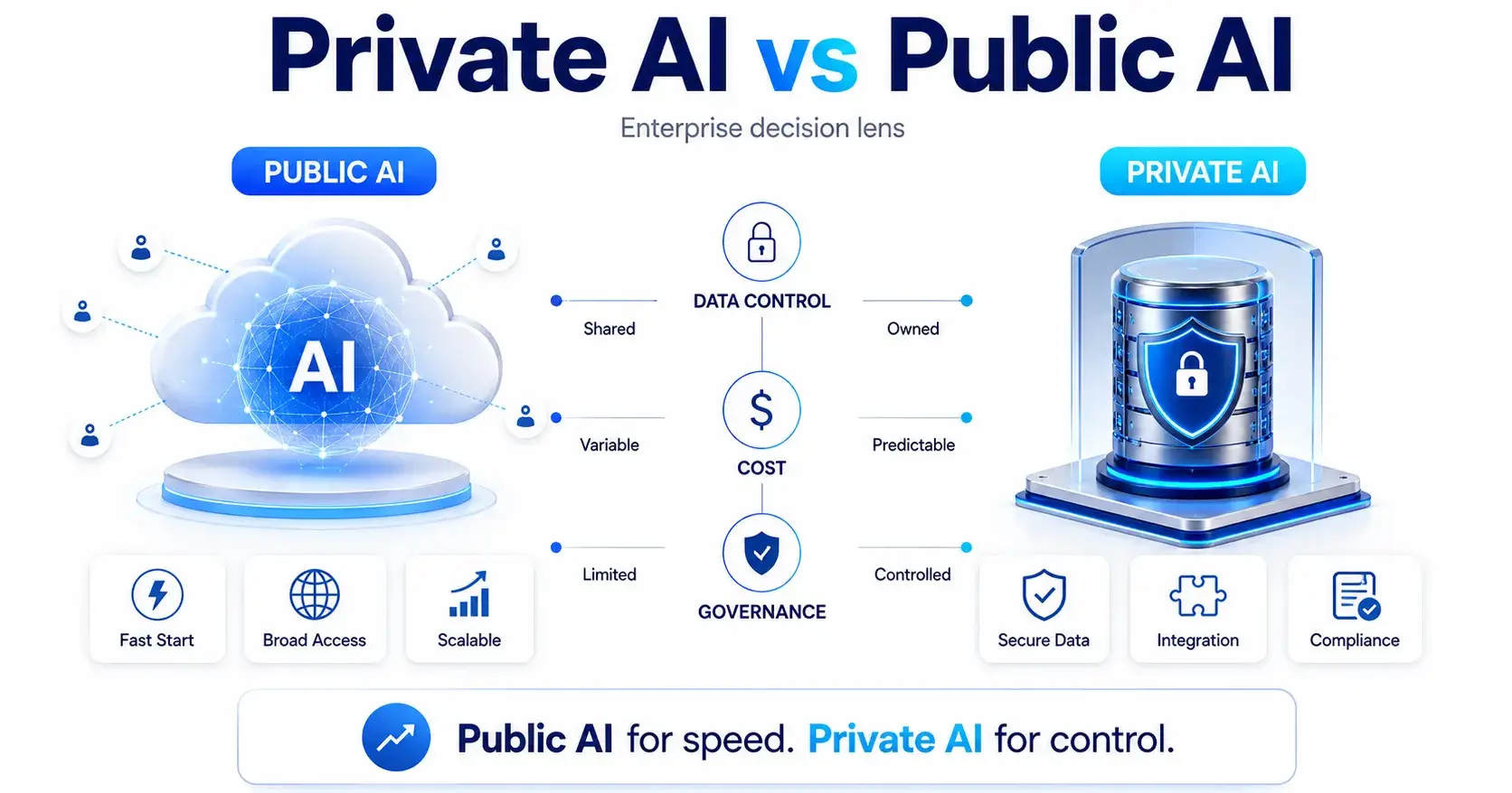Why Private AI Is Becoming an Enterprise Priority