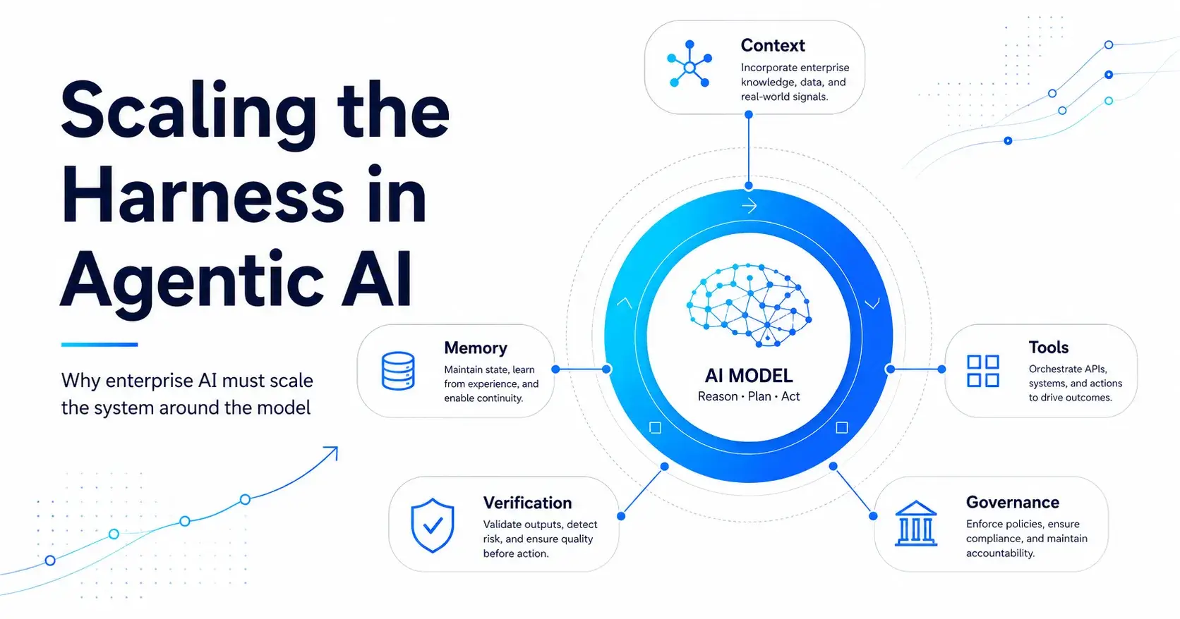 Why Enterprise AI Needs More Than Better Models
