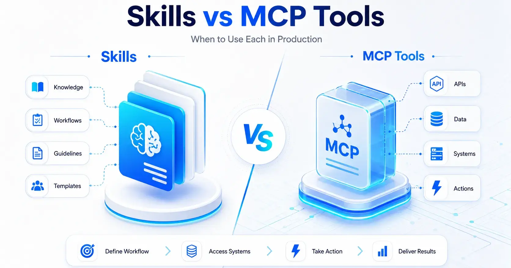 Skills vs MCP Tools: A Practical Decision Framework for Production AI Agents