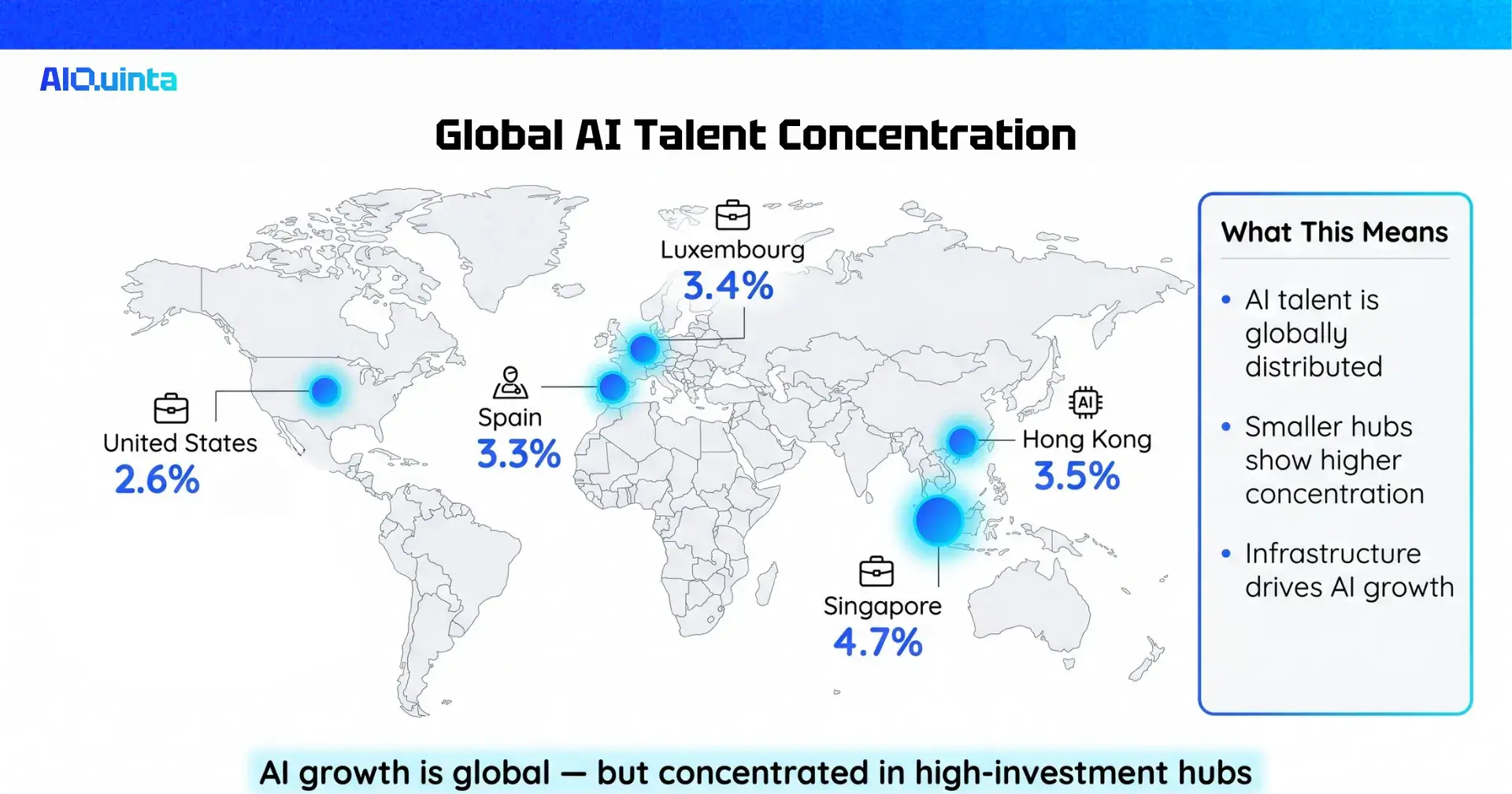 Global AI Talent Is Concentrated in High-Investment Hubs