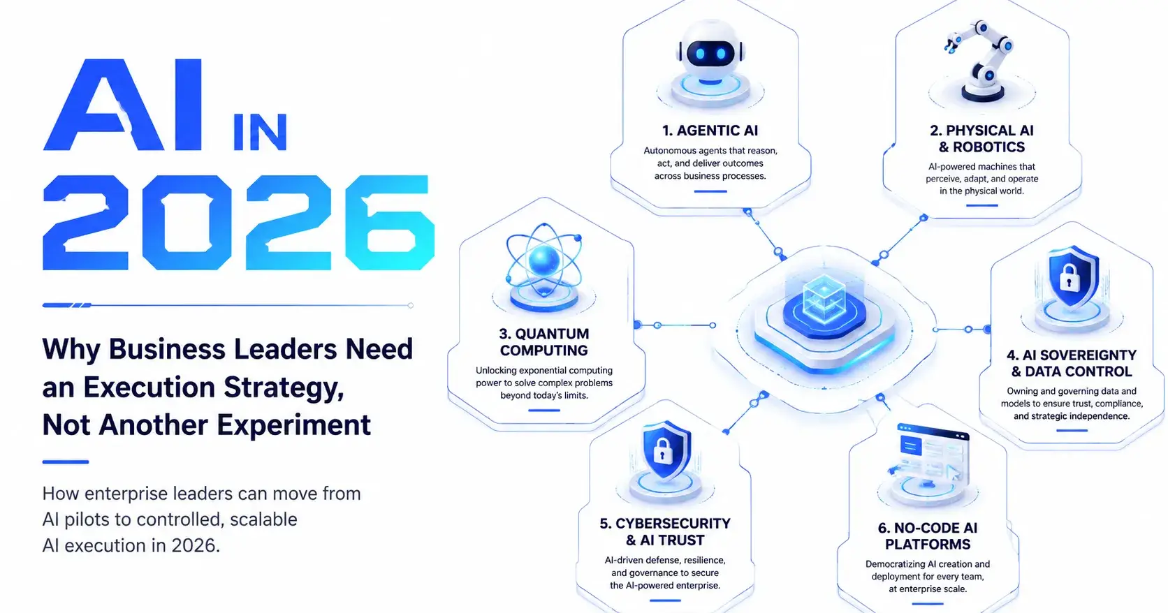 AI in 2026: Business Leaders Need an Execution Strategy, Not Another Experiment