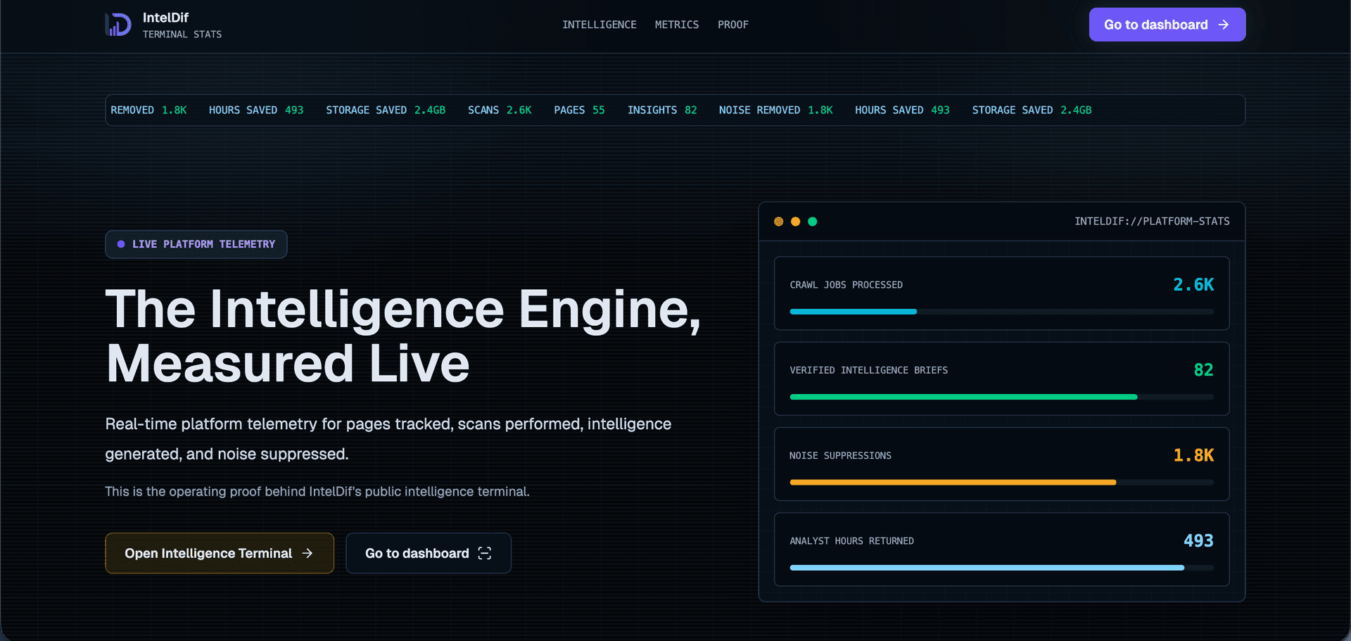 IntelDif | Competitive Strategic Intelligence image 2