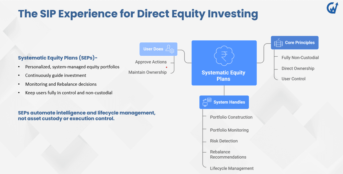 CraftersWealth — SIPs for Direct Stocks image 4