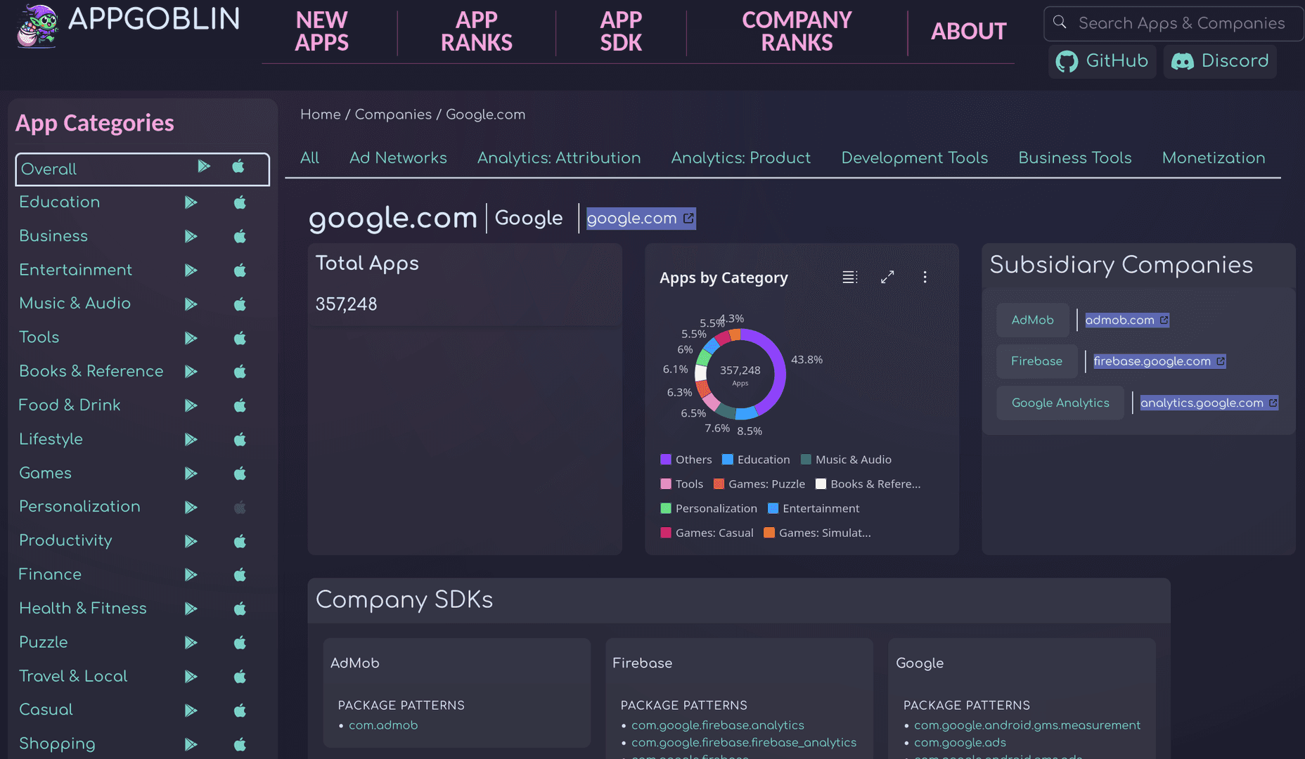 AppGoblin (Free) Mobile App SDK Analytics image 2