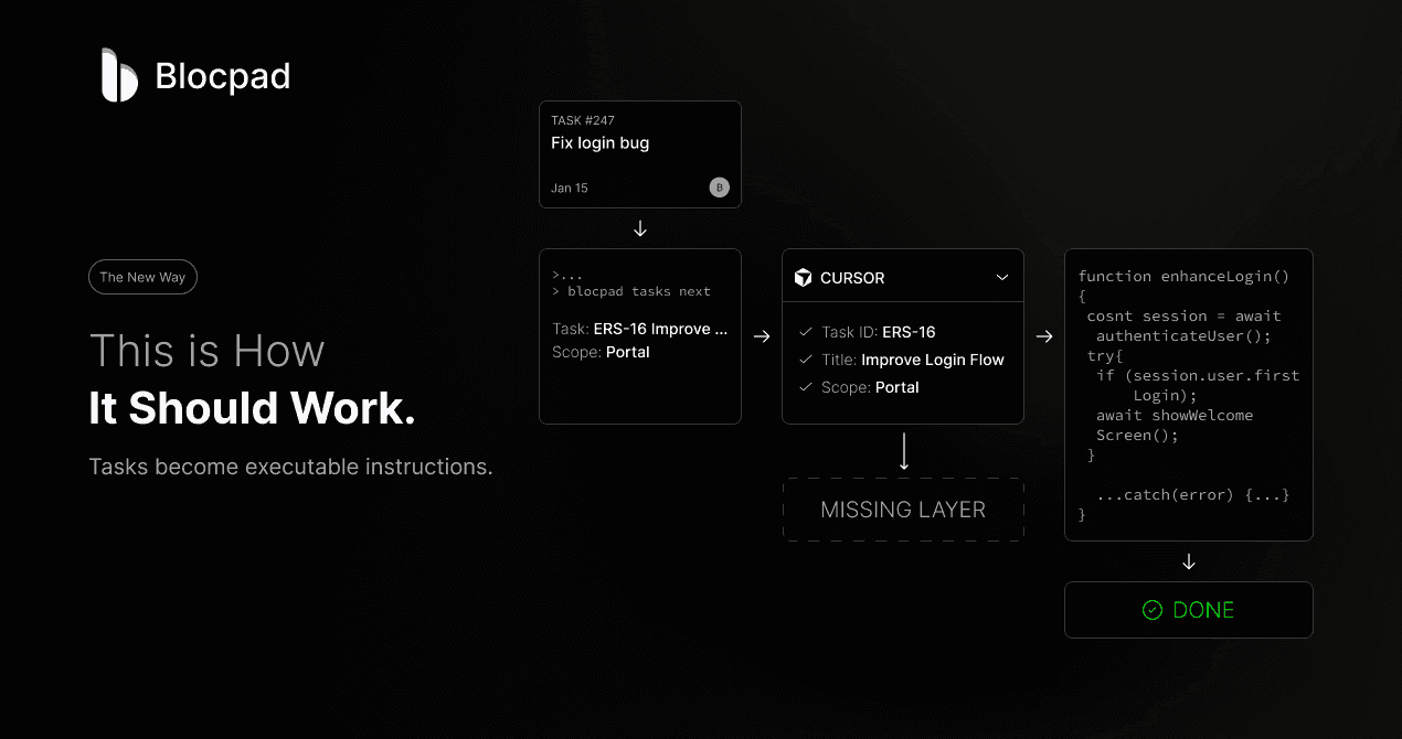 Blocpad CLI - The missing layer for cursor image 3