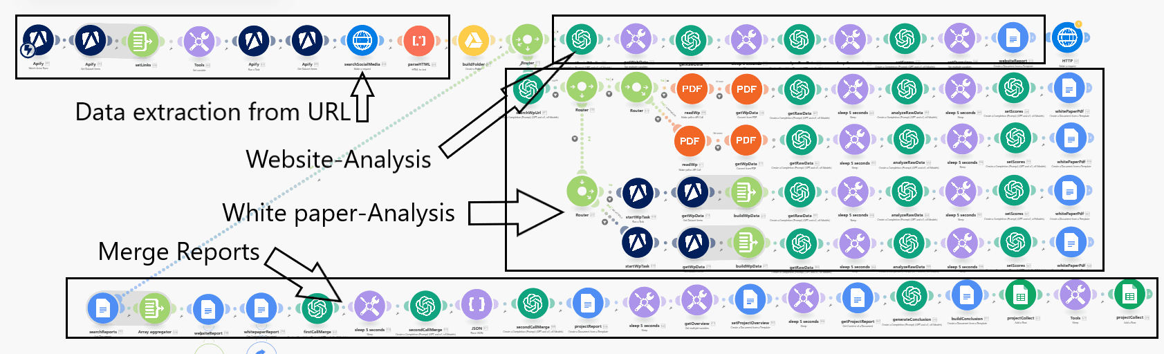Web3-Analyzer image 2