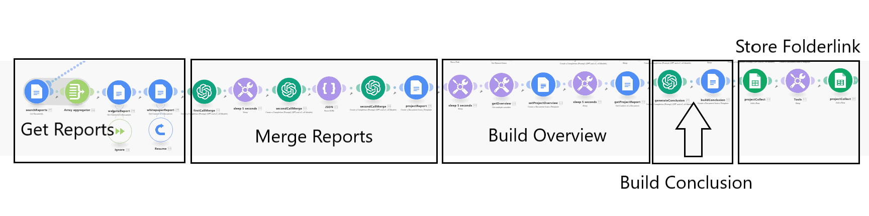 Web3-Analyzer image 3