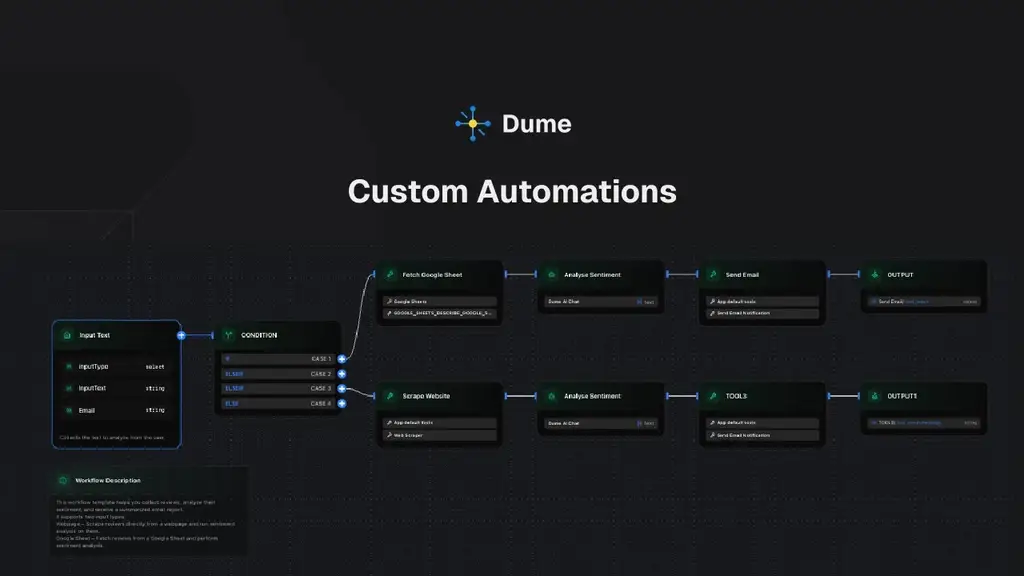 Dume.ai image 4