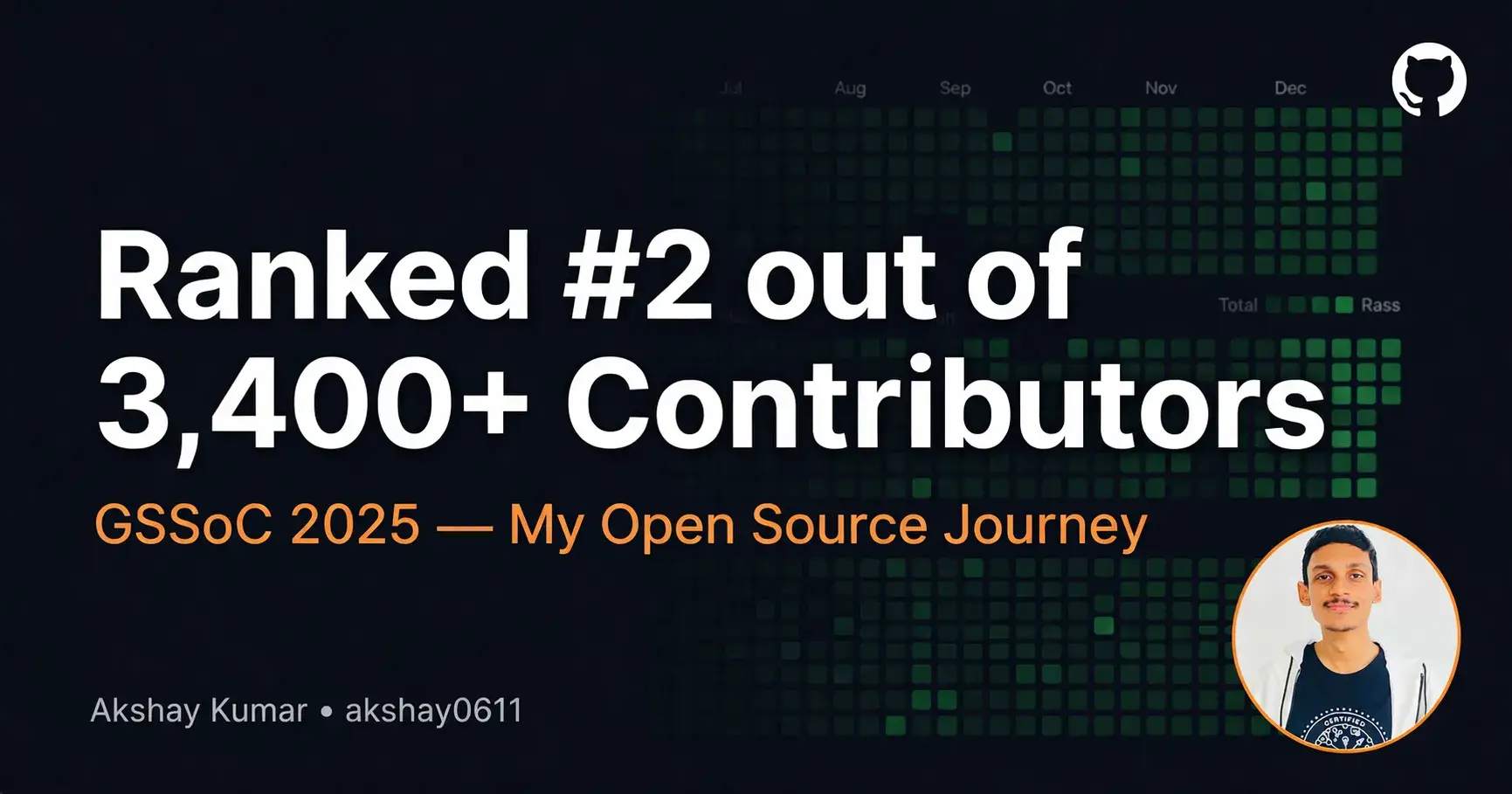How I Ranked #2 Out of 3,400+ GSSoC 2025 Contributors: My Open Source Journey
