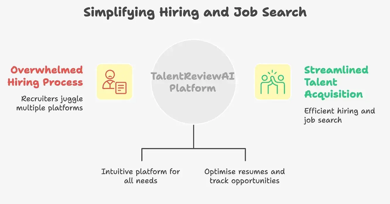 Unify Your Hiring and Job Applications with Ease