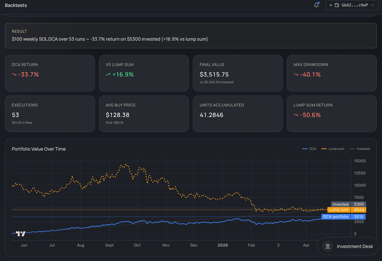 BlinksLabs Aurora Private Wealth image 4
