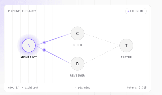 AI Agent Flow Multi-Agent Orchestrator image 1