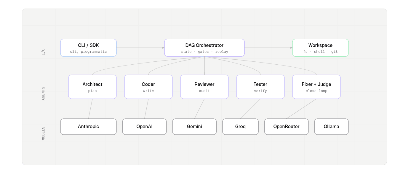 AI Agent Flow Multi-Agent Orchestrator image 3