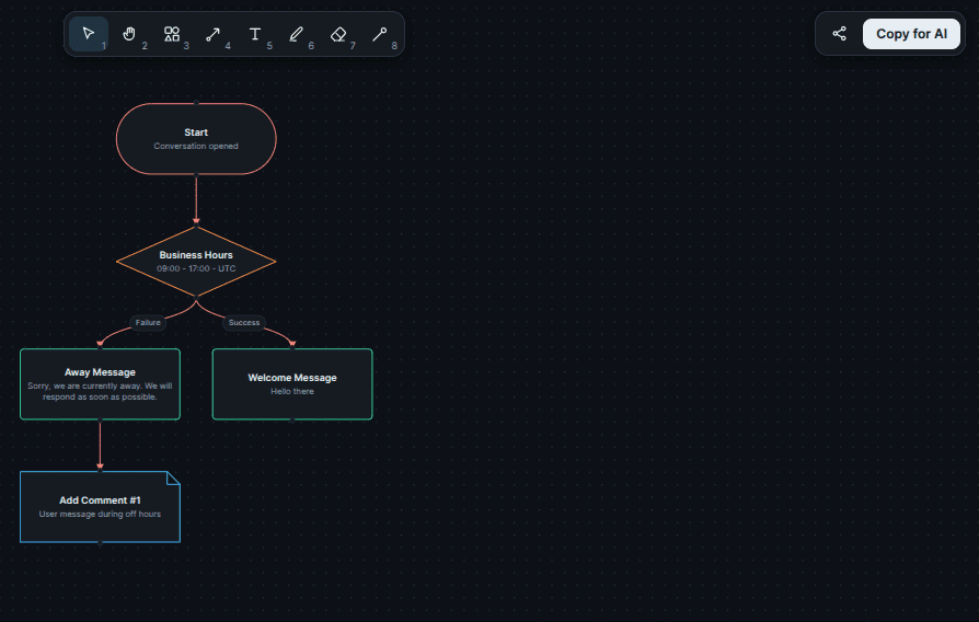 isketch: AI-Native Diagramming image 4