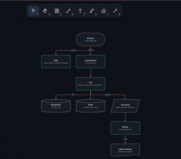 iSketch 2.0 image 2