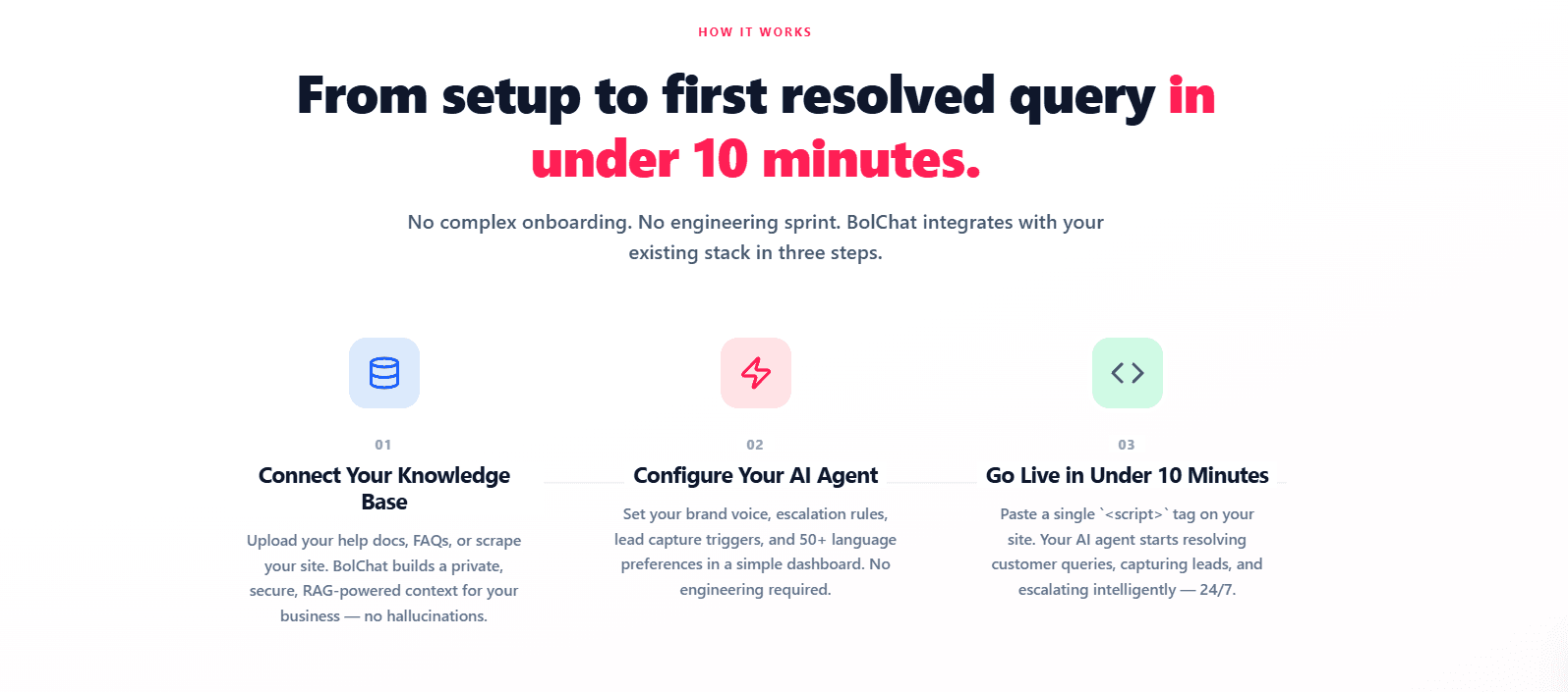 BolChat — Multilingual AI Agents for Websites image 3