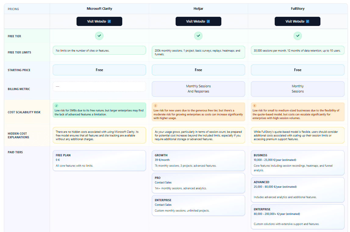 Analytics Compare image 2