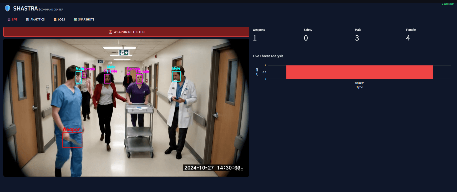 SHASTRA-Women Safety Analytics Platform