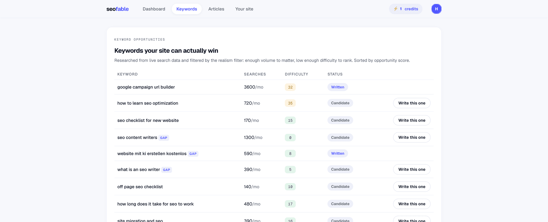 Seofable - SEO autopilot for your blog image 2