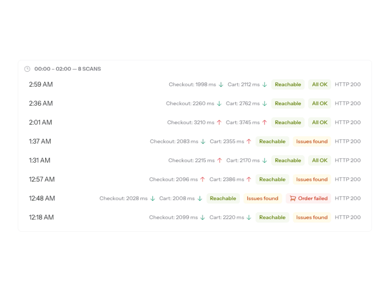 Checkout Testing 24/7 | Clatree image 3