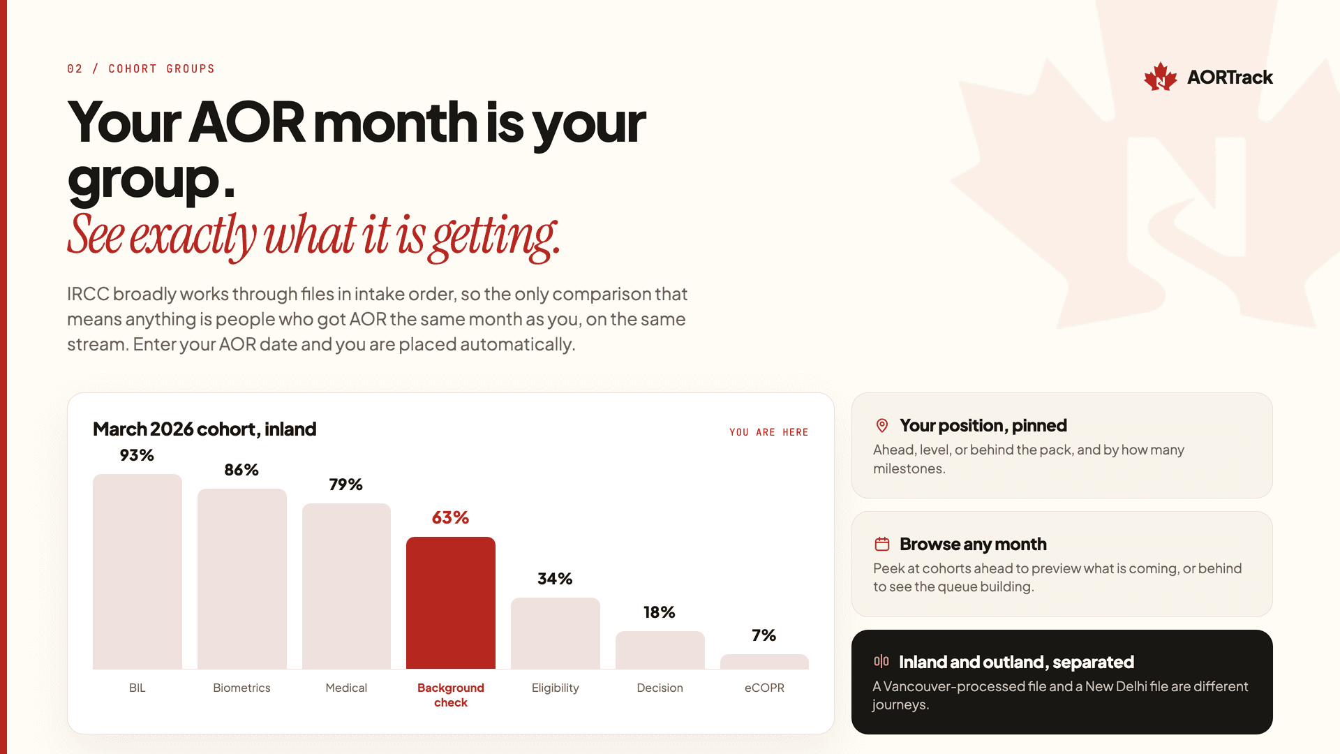 AORTrack: Canada PR & Timeline Data image 3