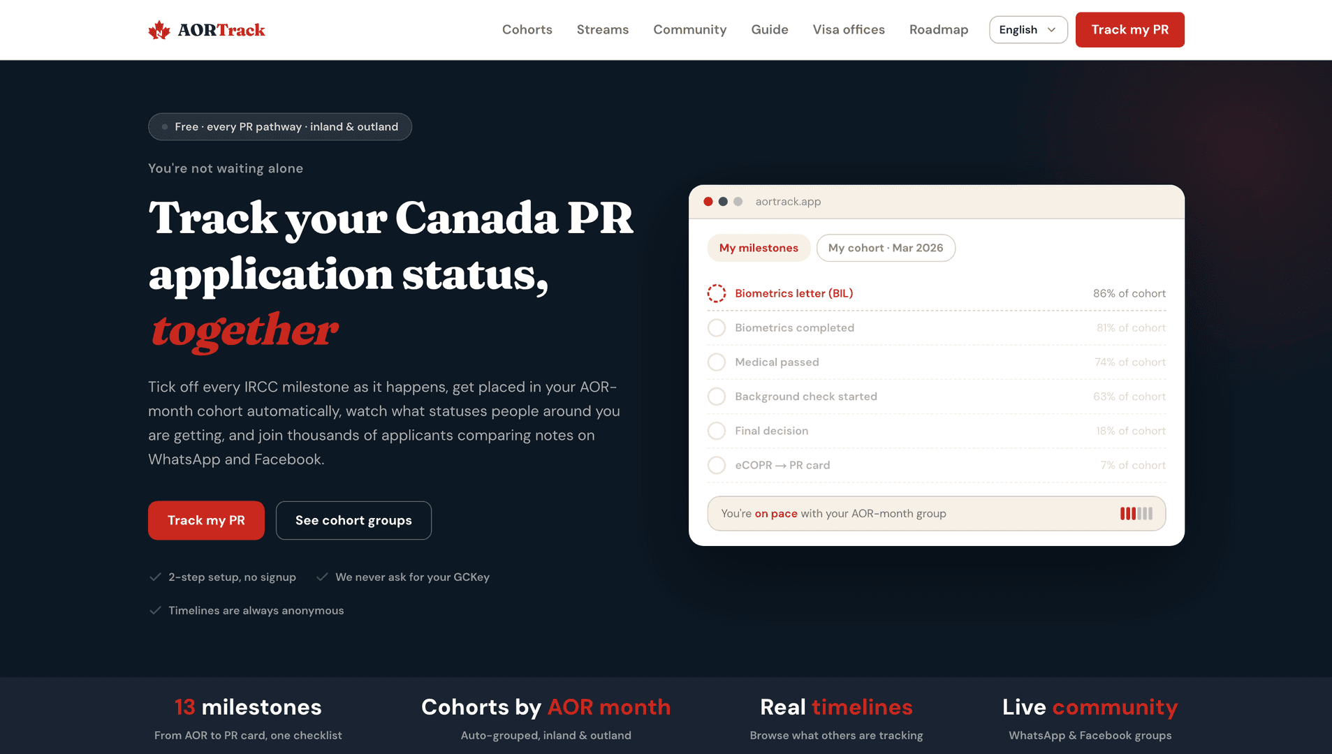 AORTrack: Canada PR & Timeline Data image 2