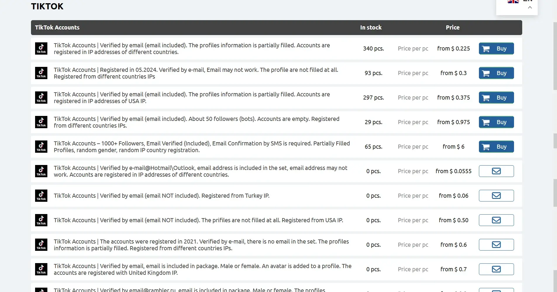Why Buying TikTok Accounts Has Become a Growth Strategy in 2025