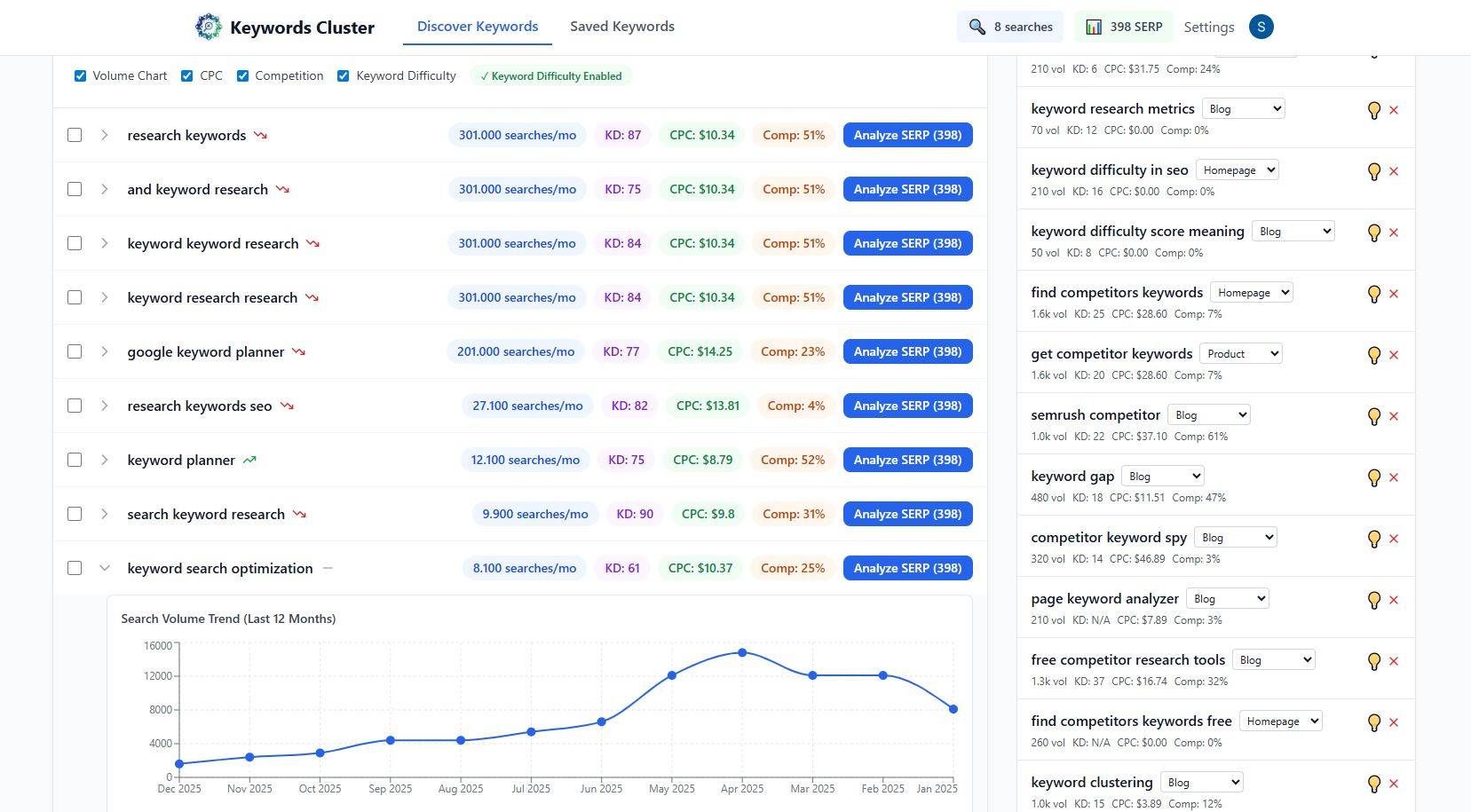 Keywords Cluster - Keyword Research Tool image 2