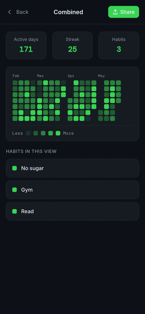 Habit Grid image 4