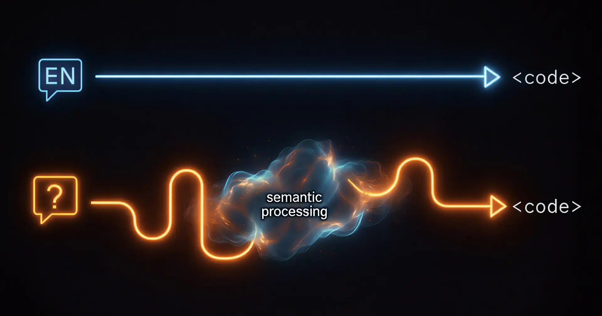 Does prompting in your native language hurt code quality?