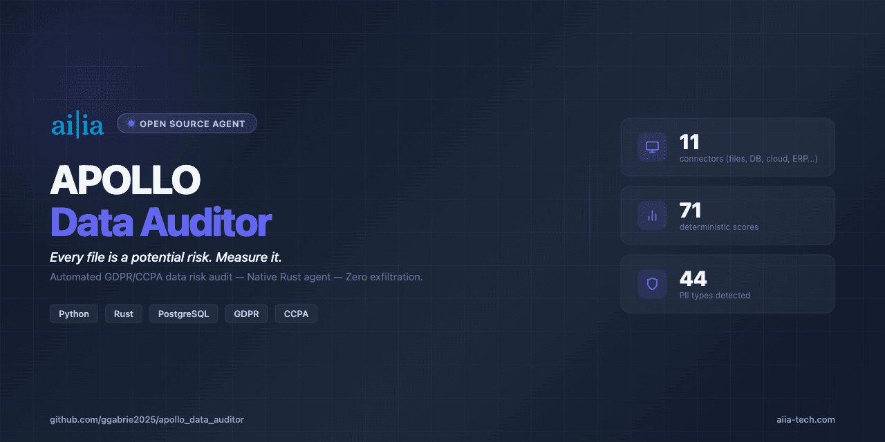 APOLLO™ Data Auditor — Redirecting… image 2