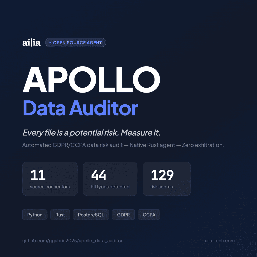 APOLLO™ Data Auditor — Redirecting…