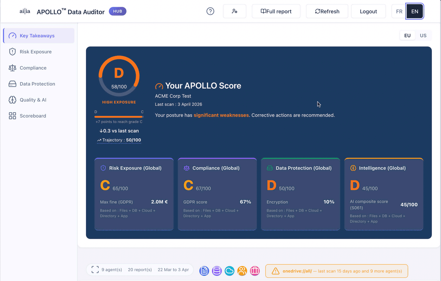 APOLLO™ Data Auditor — Redirecting… image 3