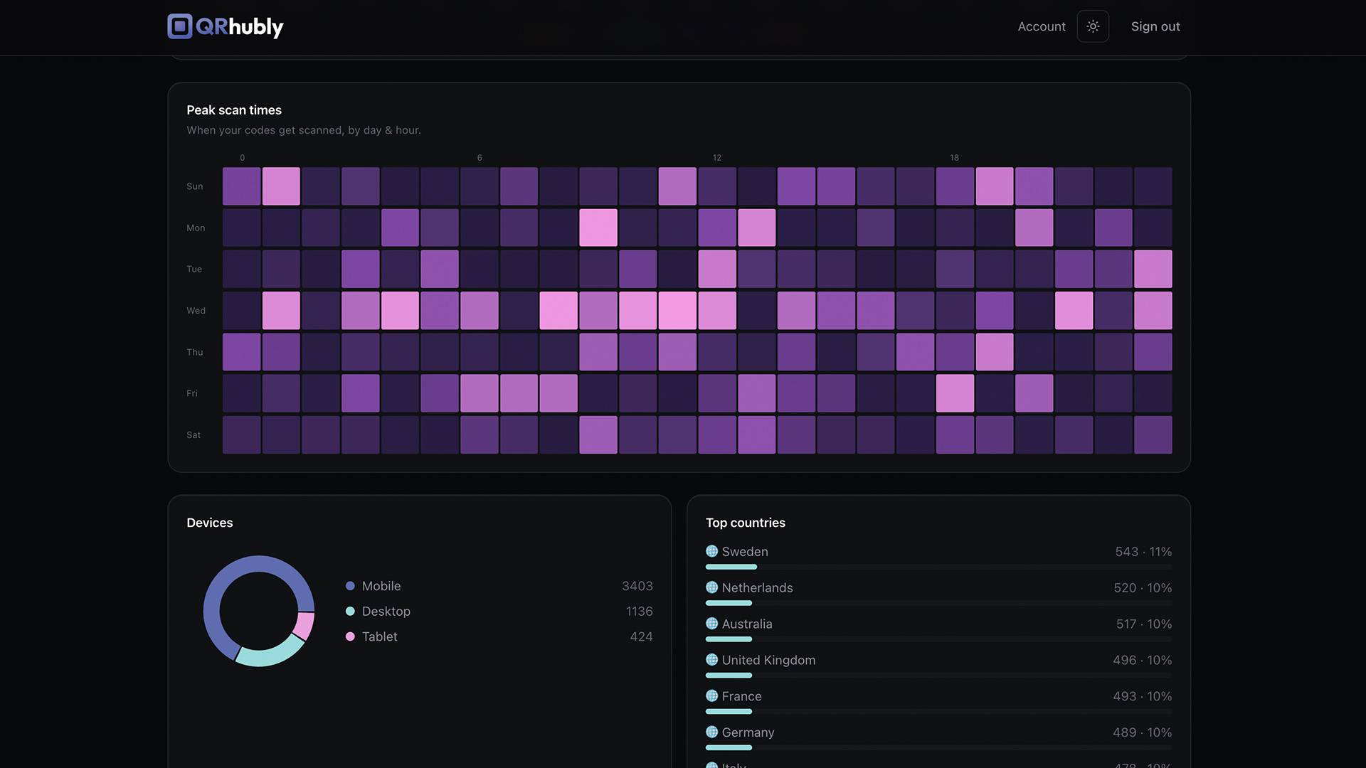 QRhubly image 3