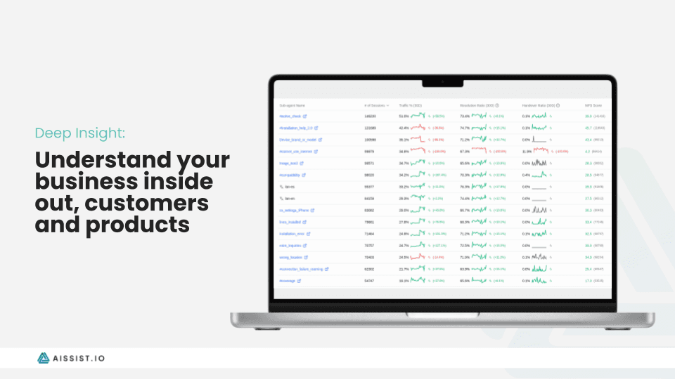 Agentic AI for Business | Aissist.io image 2