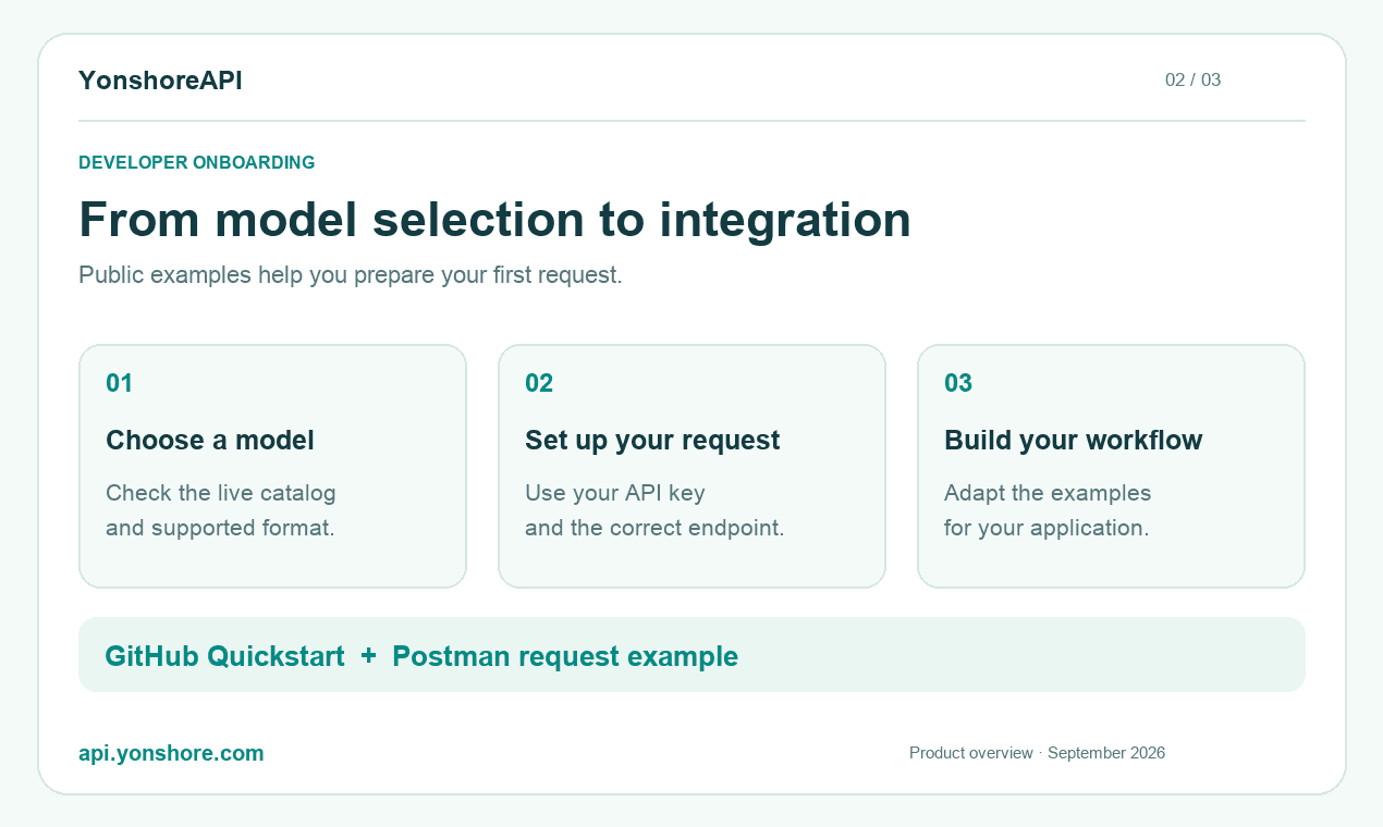 YonshoreAPI image 2