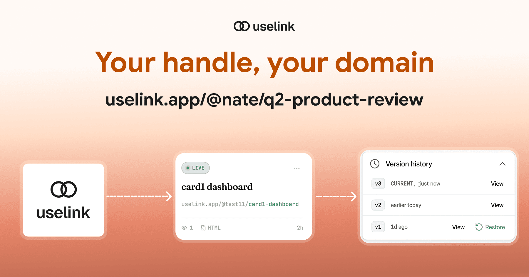 Uselink image 4