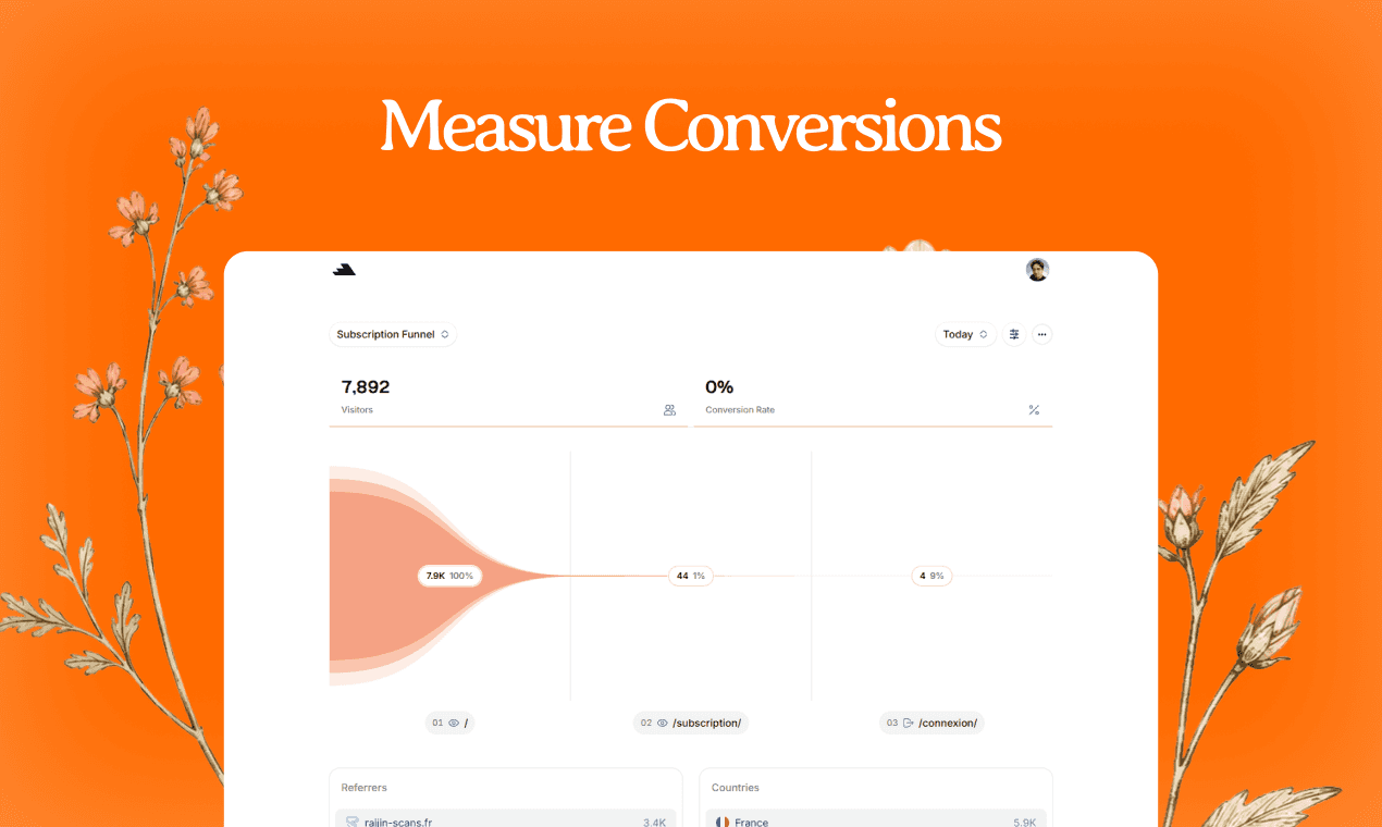 Reignat Analytics image 3