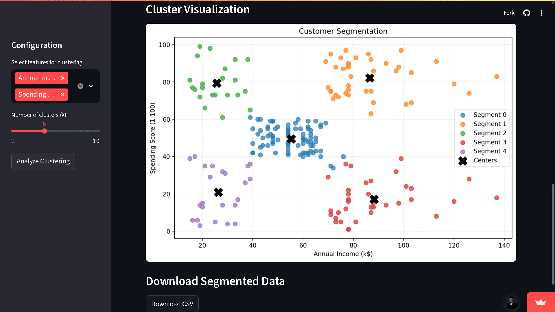 Customer Segmentation with K‑Means image 3