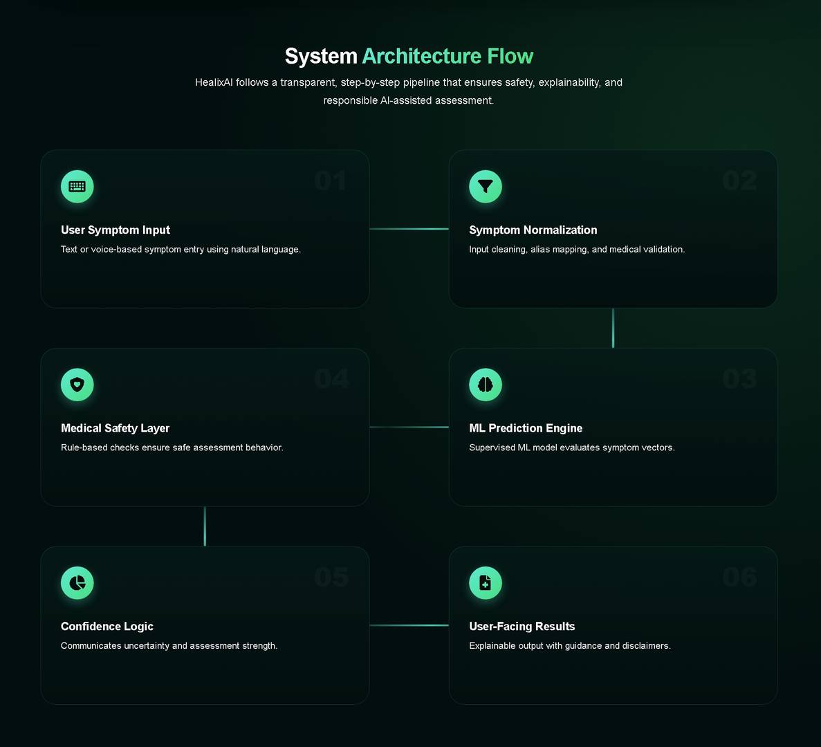 HealixAI – AI-Powered Healthcare Assistant image 2