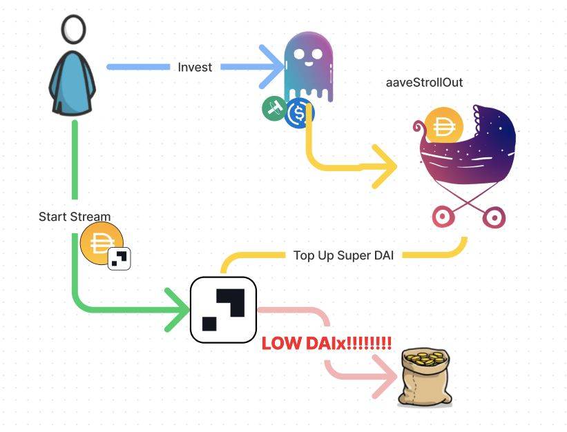 Stroller Protocol image 2