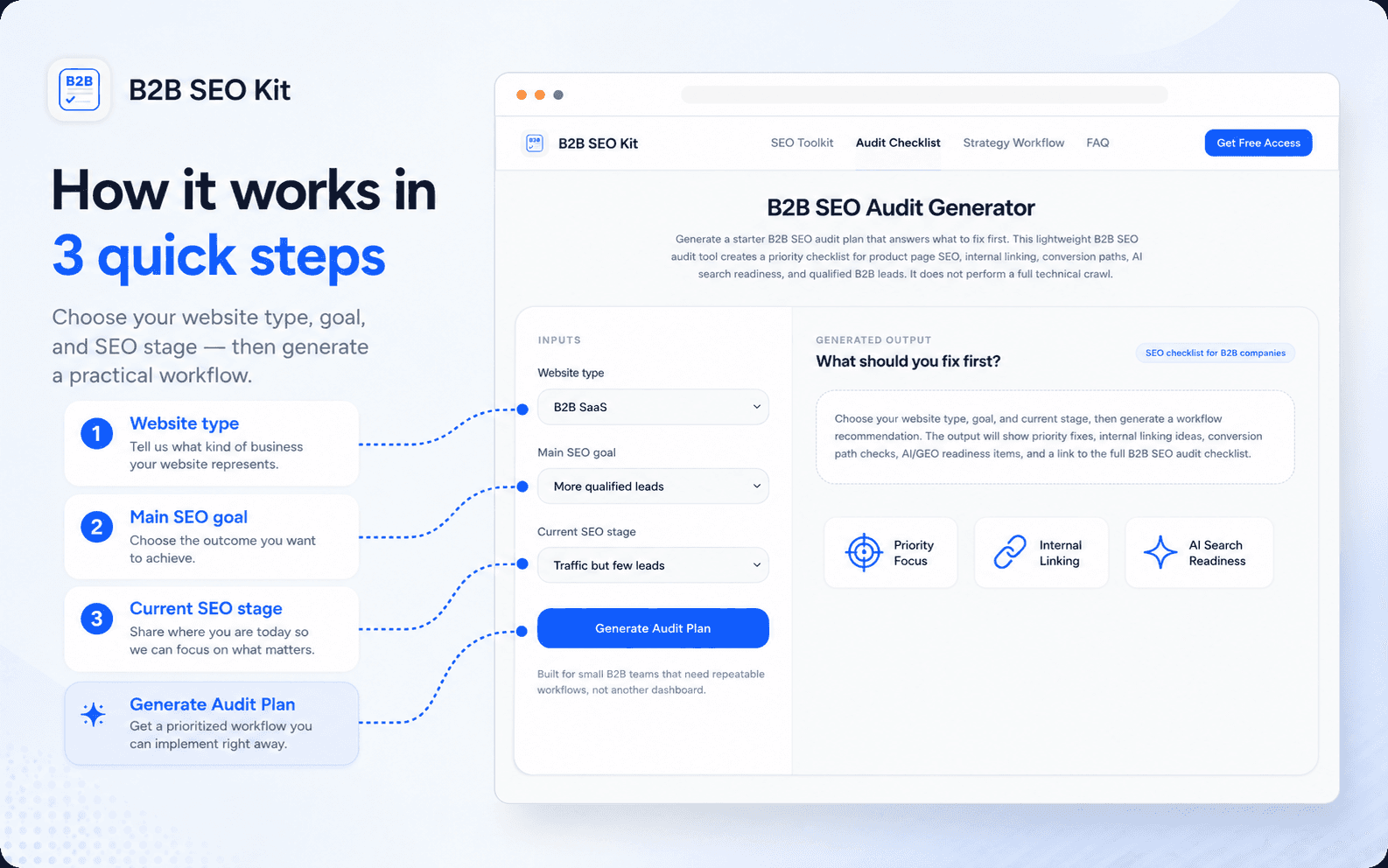 B2B SEO Kit image 2