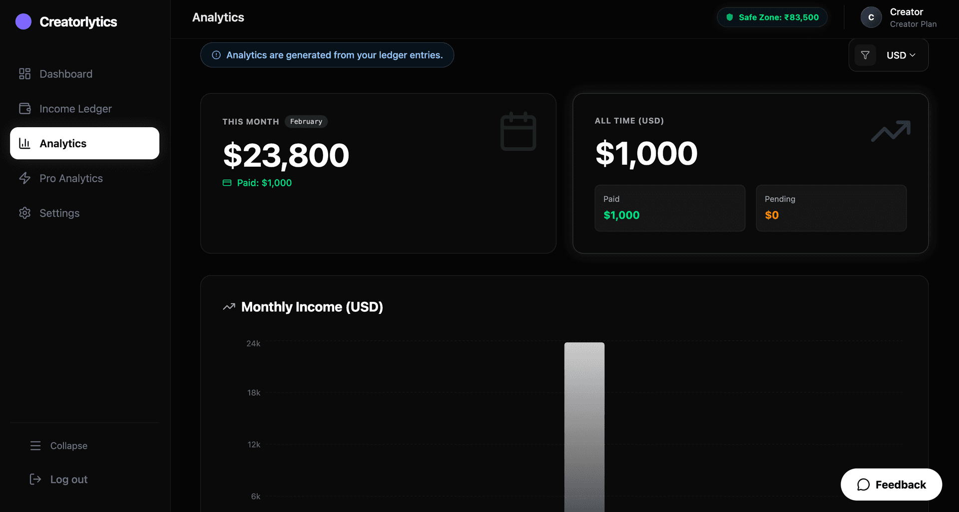 Creatorlytics image 4