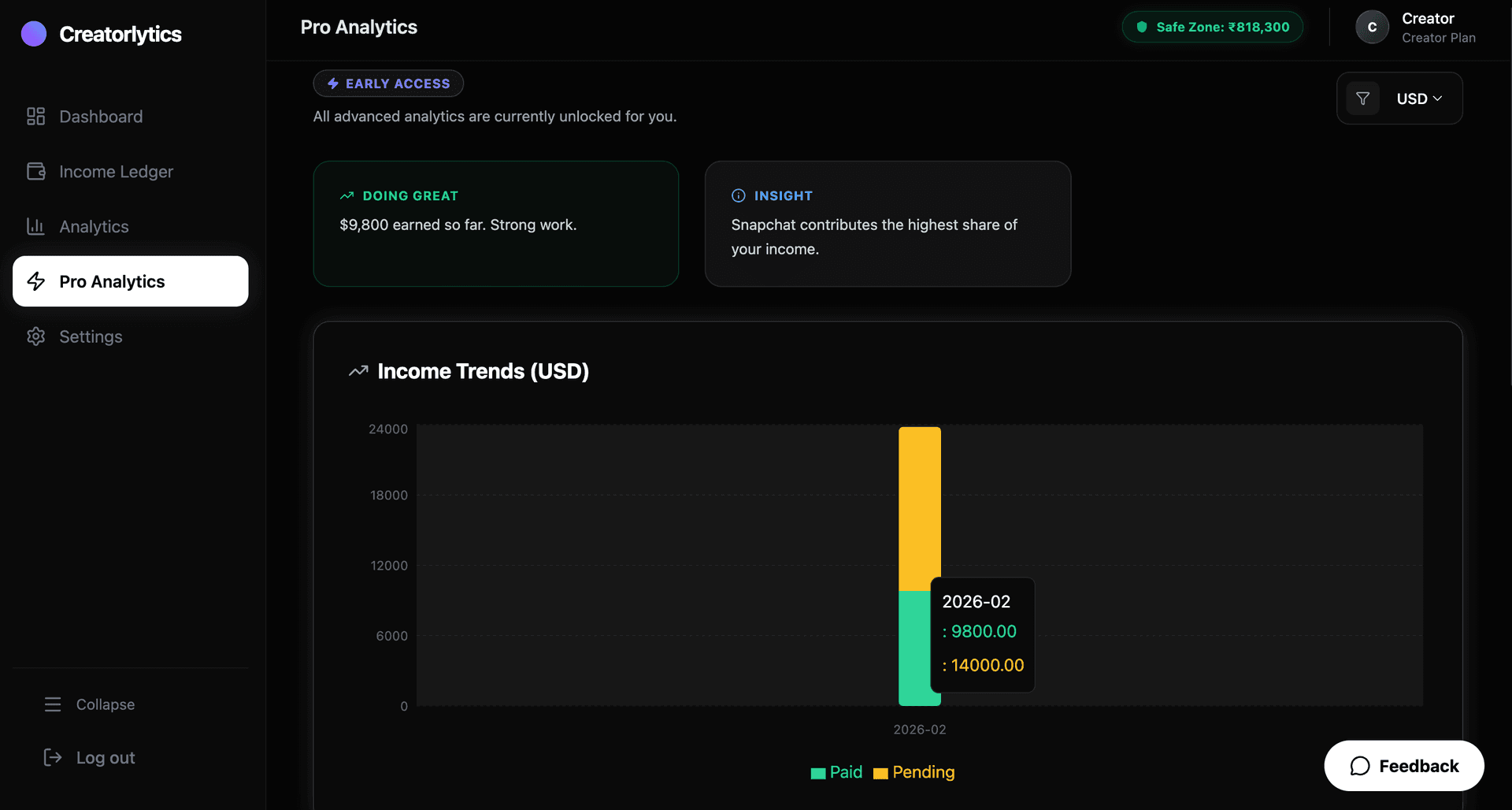 Creatorlytics image 5