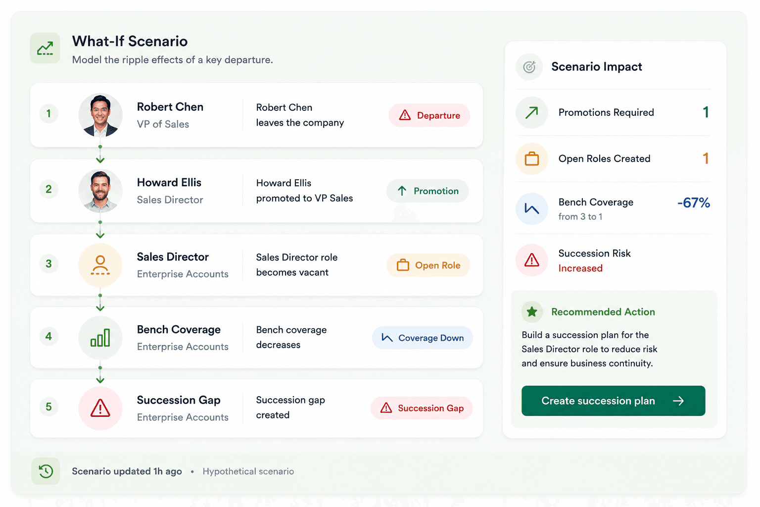 SuccessionStack image 4