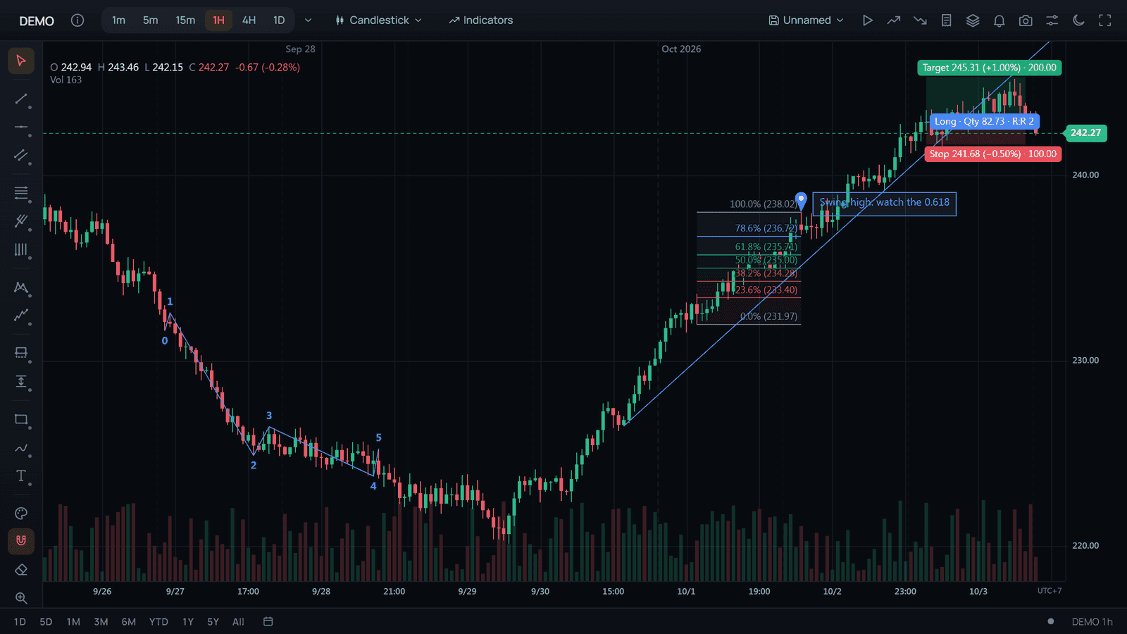 TradeCanvas · Canvas trading charts image 2