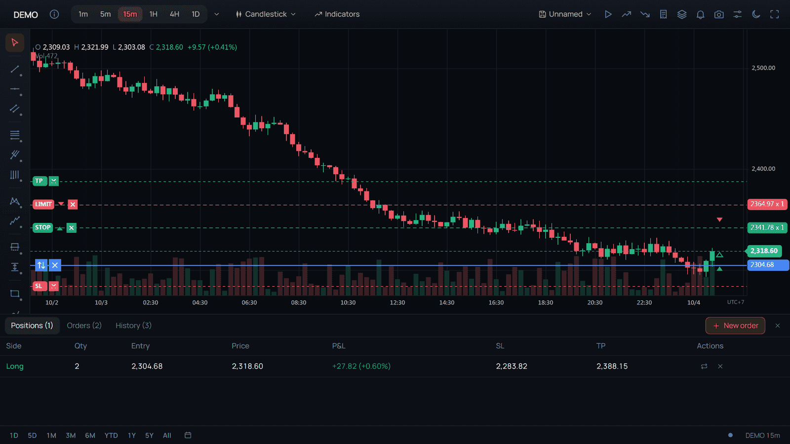 TradeCanvas · Canvas trading charts image 4